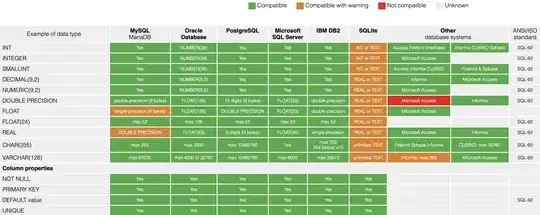 Universal data types
