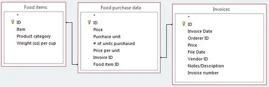 Tables in MS Access database