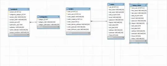 Database Design Draft 1