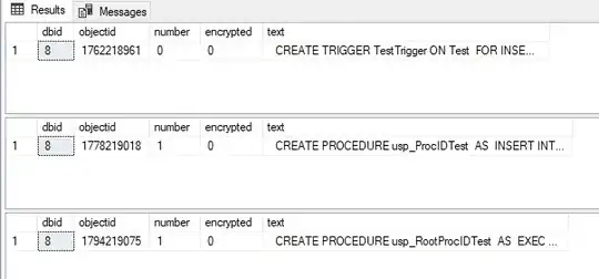 An execution call stack example