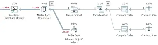 screenshot of plan explorer, zoomed in on the serial portion of the query