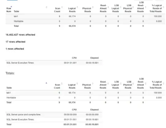 Statistics for Window function method 4]