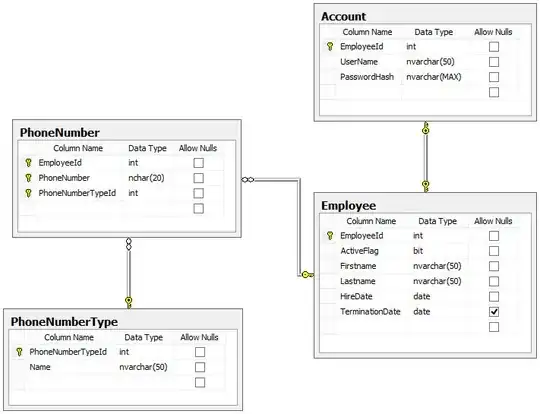 Unknown Nullable and One-to-One relationship