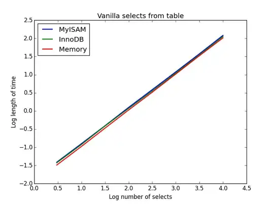 Comparison of vanilla selects by different database engines
