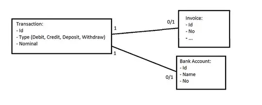 Rough Database Design
