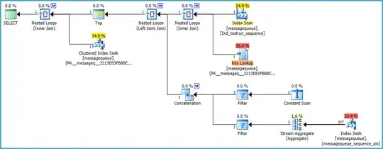 Estimated row counts