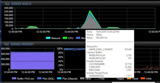 Waits when severe burst of AG errors occur