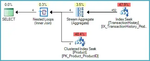 Base table access plan