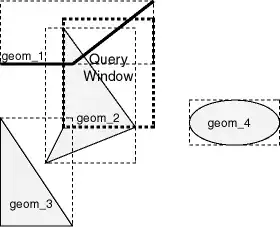 Figure2 Layer with a Query Window