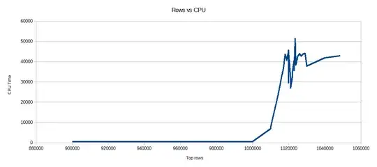 top vs cpu