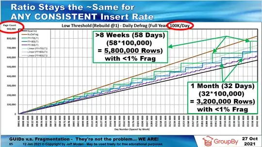 The "Flats are where virtually no fragmentation occurred