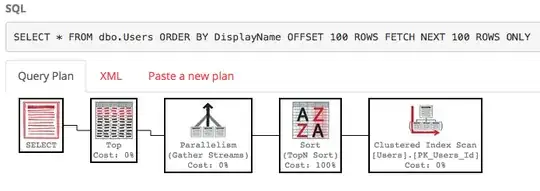 Clustered index scan with a sort and a top