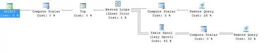Query Plan on SQL0