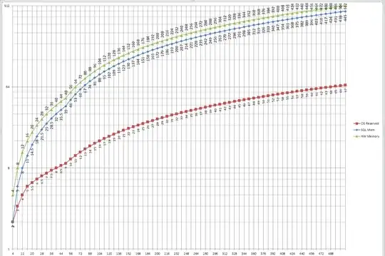 Memory Sizing Chart