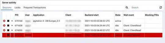 PgAdmin session highlighted in red.