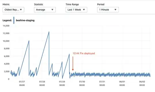 replication_log_size_fixed