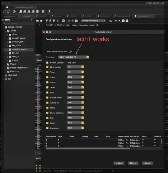 default utf-8 not work, latin1 works
