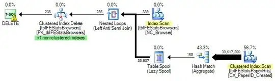 GbAggToConstScanOrTop Disabled