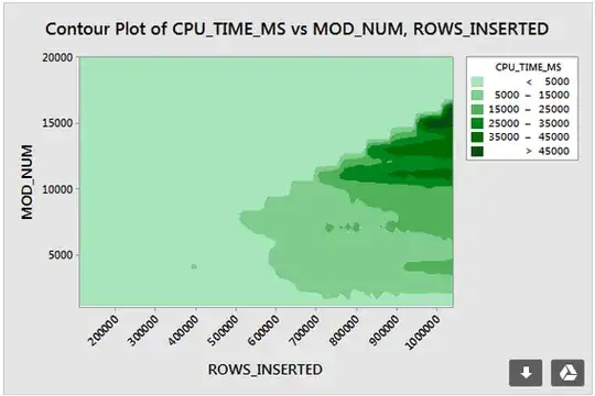 contour cpu