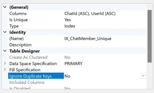 Index with IsUnique On