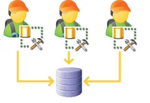 Legacy shared SQL Server development