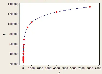 second formula graph