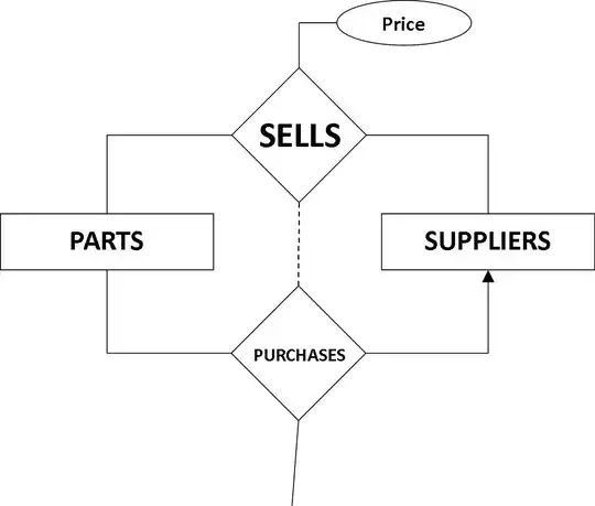 ERD Relationship to Relationship