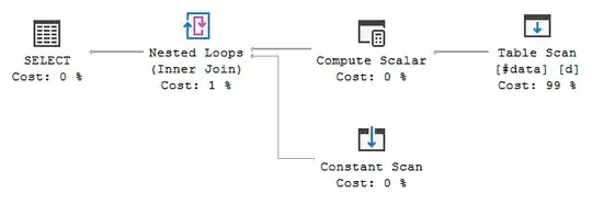 CROSS APPLY scalar pushed