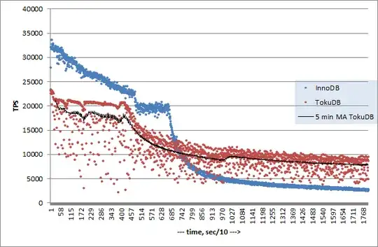 InnoDB vs. TokuDB insert performance