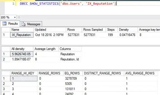 DBCC SHOW_STATISTICS for dbo.Users.IX_Reputation
