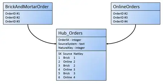 Records from two sources flow together into a "hub" table