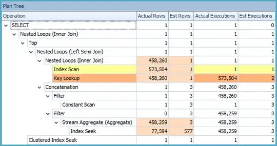 Plan Explorer Plan Tree View