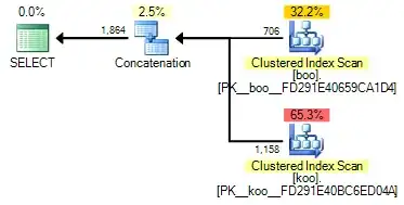 boo/koo with constraints