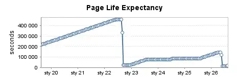 Rarely used test instance (3)
