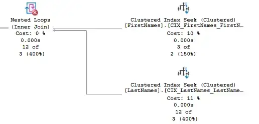 Query Execution Plan with JOIN predicate and warning