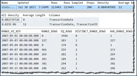 Multi-column statstics