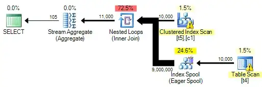 Join inequality plan