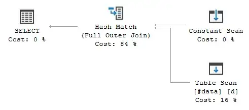 Constant Scan joining plan