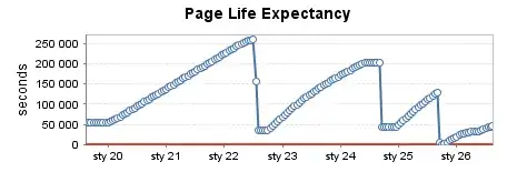 Heavily used production instance (1)