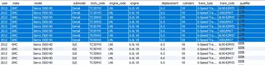 **Transmissions table**