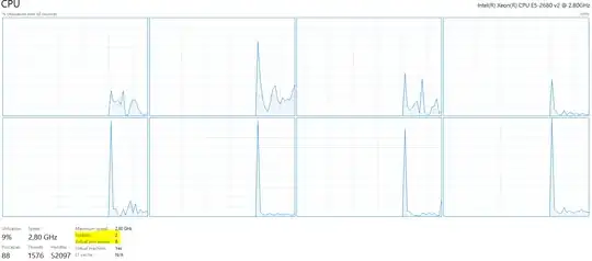 Task Manager socket and core count