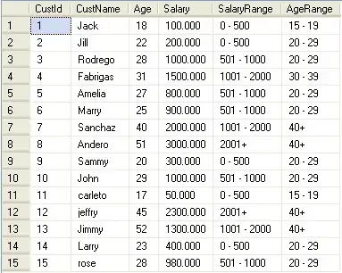 Table with Data with Defined Range