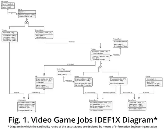 Figure 1 - Video Gae Jobs IDEF1X diagram
