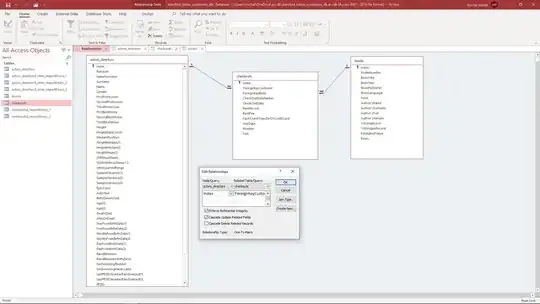 This is how actors_directors with checkouts table relationship looks like.