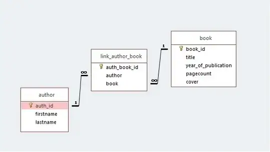 M:N relationship between books and authors.