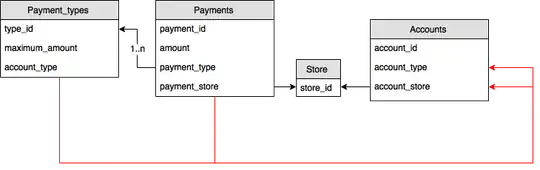 Diagram showing Relationship Model
