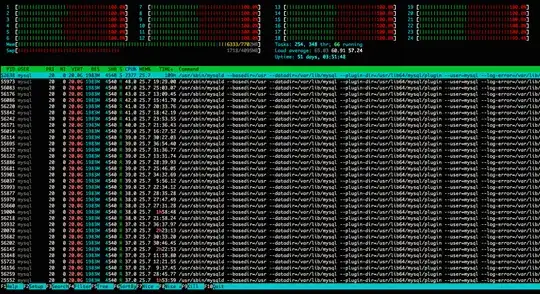 screenshot from htop