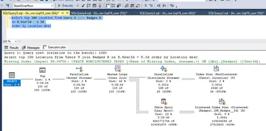 Index only on Users Table