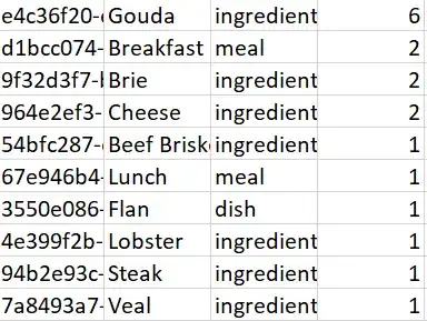 query with specific topic