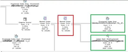 execution plan with inaccurate row estimates